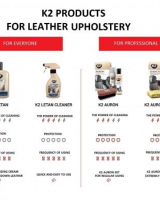 Καθαριστικό υγρό δέρματος K2 LETAN CLEANER 250 ml