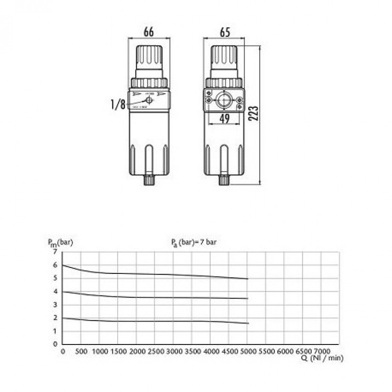 Φίλτρο νερού - ρυθμιστής αέρος 1/2/GAV-FR200