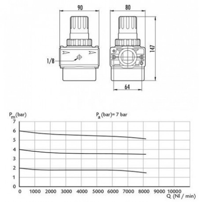 Ρυθμιστής πίεσης αέρος 1΄΄ /GAV-R300