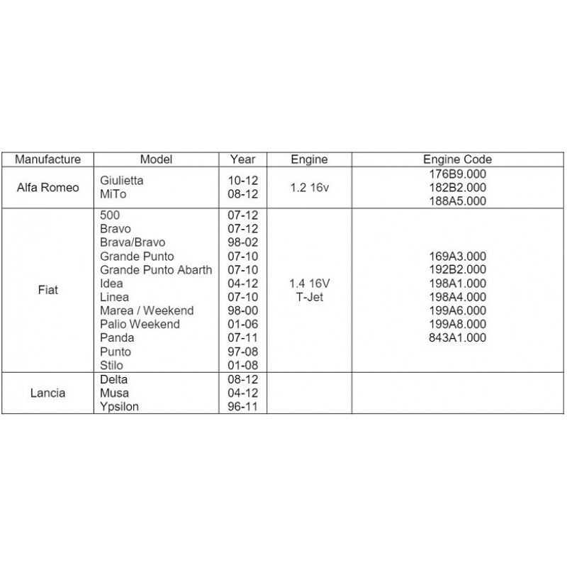 Κιτ χρονισμού Alfha Romeo, Lancia, Fiat / BGS-62666