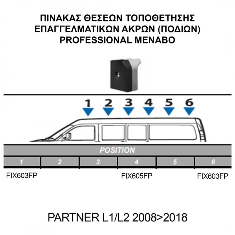 PEUGEOT PARTNER 2008+2018+ KIT ΜΕ ΕΠΑΓΓΕΛΜΑΤΙΚΕΣ ΜΠΑΡΕΣ ΟΡΟΦΗΣ ΑΛΟΥΜΙΝΙΟΥ MENABO (8430/MB X 3 - FIX603FP X 2 - FIX605FP Χ 1)