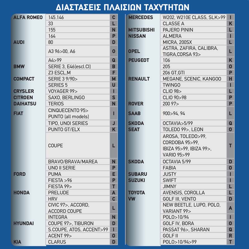 ΔΙΑΚΟΣΜΗΤΙΚΟ ΠΛΑΙΣΙΟ ΒΑΣΗΣ ΤΑΧΥΤΗΤΩΝ B2 - 11260